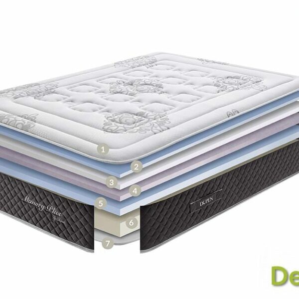 Colchón Viscoelástico Memory Plus